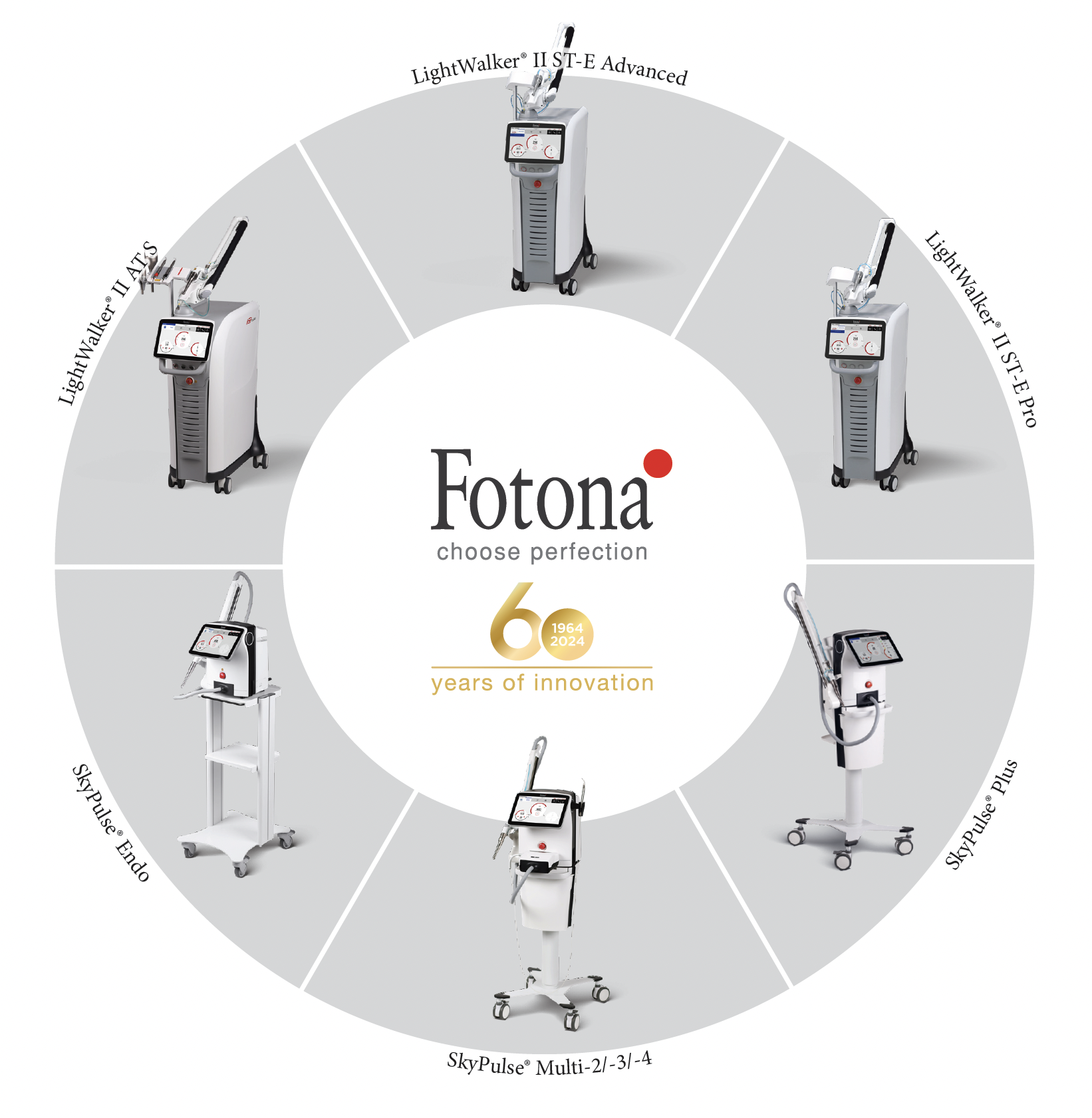 Fotona laser models circle