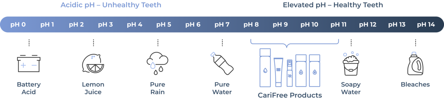 ph-chart-1440x326